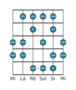 Escala de guitarra para Sol sustenido Lidia Diminuta na posição 7