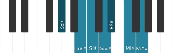 Escala de piano para Sol sustenido Lidia Sustenido 9