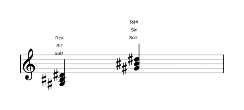 Partituras de Sol sustenido Maior em três oitavas (3)