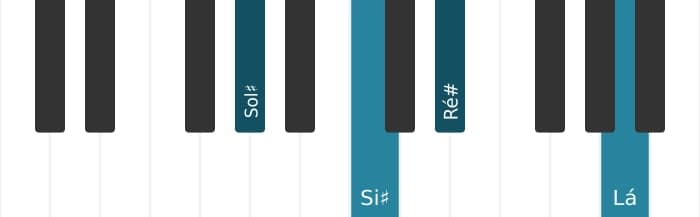 Voz de piano do acorde Sol sustenido Maior adicionada bemol nona - 0