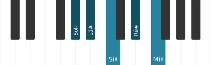 Escala de piano para Sol sustenido Maior Pentatonica