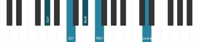 Voz de piano do acorde Sol sustenido Maior sexta sustenido decimaprimeira - 0