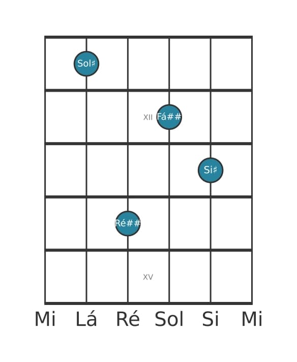 Voz de guitarra #2 do acorde Sol sustenido Maior setima sustenido quinta