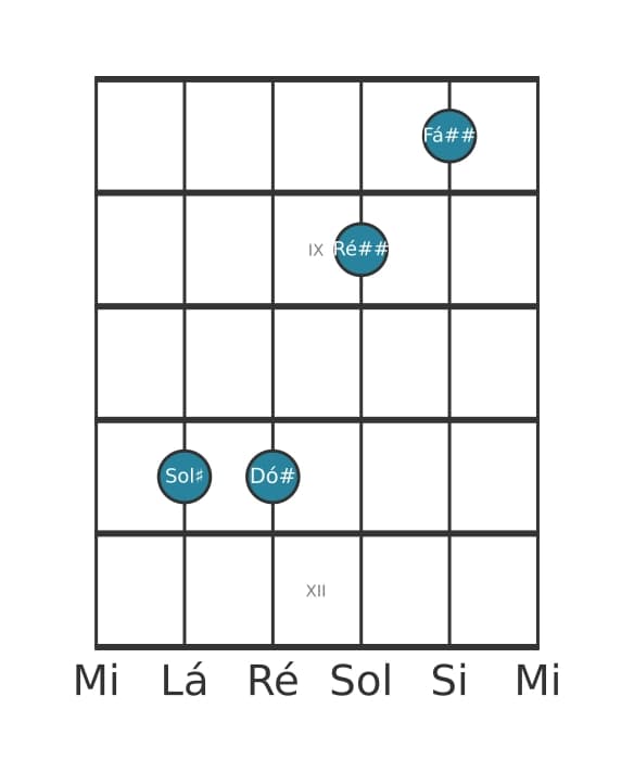 Voz de guitarra #1 do acorde Sol sustenido Maior setima sustenido quinta suspenso quarta