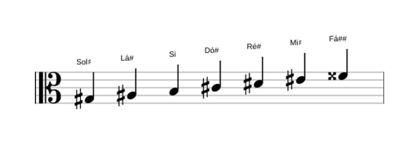 Partituras da escala Sol sustenido Melodica Menor em três oitavas (3)