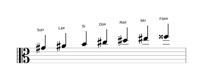 Partituras da escala Sol sustenido Melodica Menor em três oitavas (4)