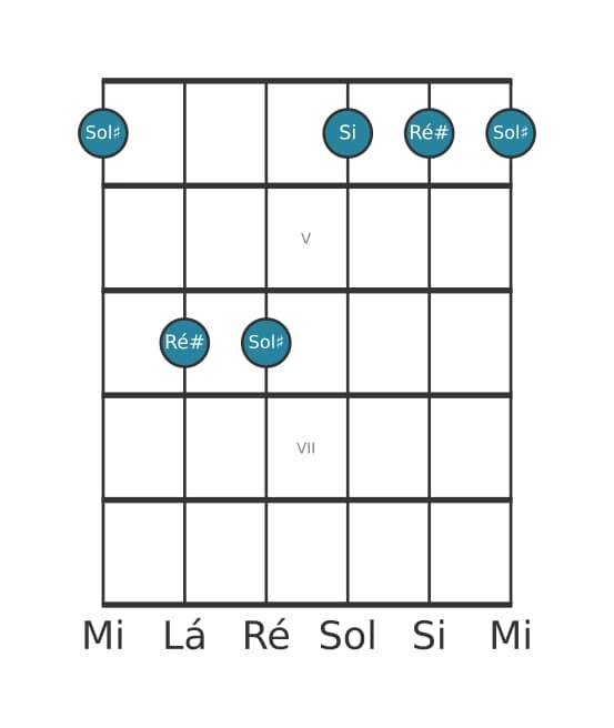 Voz de guitarra #1 do acorde Sol sustenido Menor