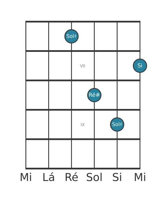 Voz de guitarra #3 do acorde Sol sustenido Menor