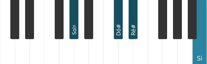 Voz de piano do acorde Sol sustenido Menor adicionada quarta - 1