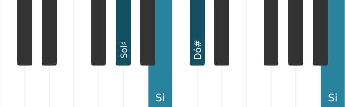 Voz de piano do acorde Sol sustenido Menor adicionada quarta - 2