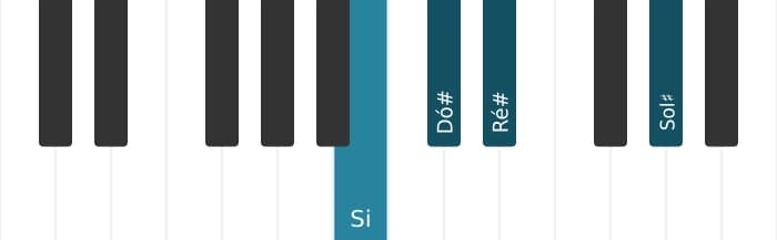 Voz de piano do acorde Sol sustenido Menor adicionada quarta - 3