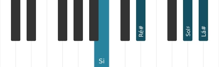 Voz de piano do acorde Sol sustenido Menor adicionada nona - 2