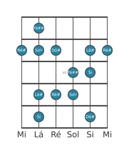Escala de guitarra para Sol sustenido Menor Hexatonica na posição 9