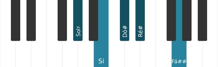 Escala de piano para Sol sustenido Menor Maior 7 Pentatonica