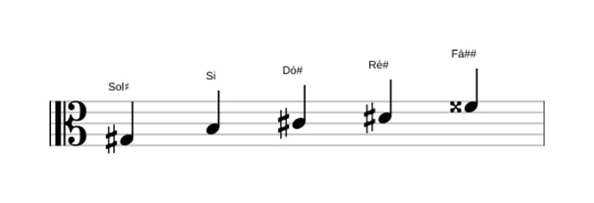 Partituras da escala Sol sustenido Menor Maior 7 Pentatonica em três oitavas (3)