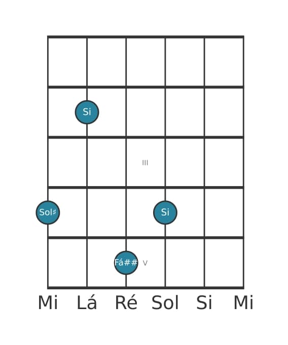 Voz de guitarra #3 do acorde Sol sustenido Menor maior setima