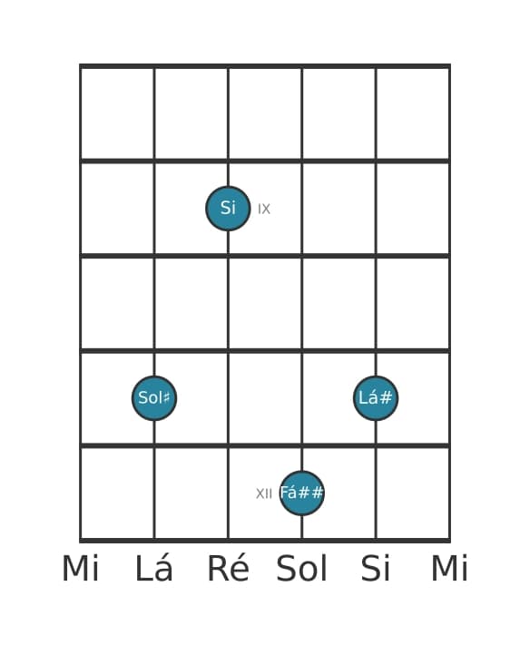Voz de guitarra #1 do acorde Sol sustenido Menor maior nona