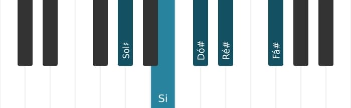 Escala de piano para Sol sustenido Menor Pentatonica