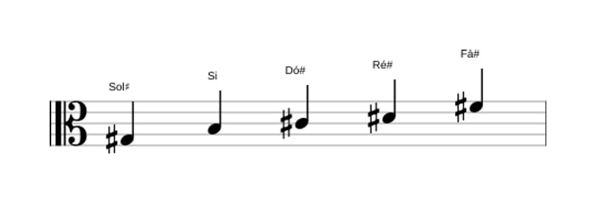 Partituras da escala Sol sustenido Menor Pentatonica em três oitavas (3)