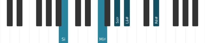 Voz de piano do acorde Sol sustenido Menor sexta e nona - 2