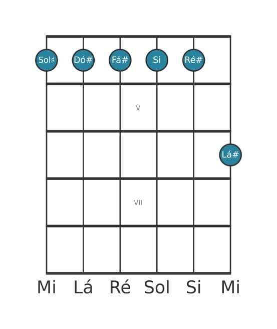 Voz de guitarra #1 do acorde Sol sustenido Menor decimaprimeira