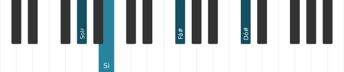 Voz de piano do acorde Sol sustenido Menor decimaprimeira - 0
