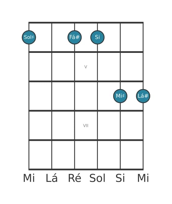 Voz de guitarra #1 do acorde Sol sustenido Menor decimaterceira
