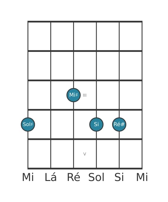Voz de guitarra #3 do acorde Sol sustenido Menor sexta