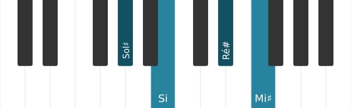 Voz de piano do acorde Sol sustenido Menor sexta - 0