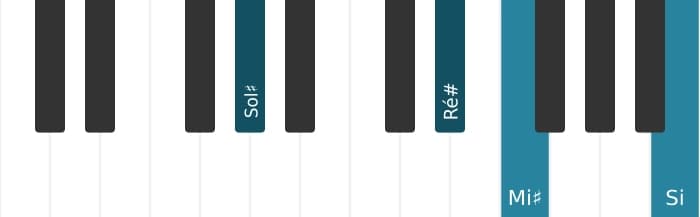 Voz de piano do acorde Sol sustenido Menor sexta - 1