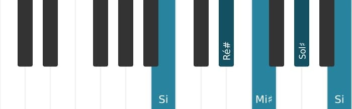 Voz de piano do acorde Sol sustenido Menor sexta - 3