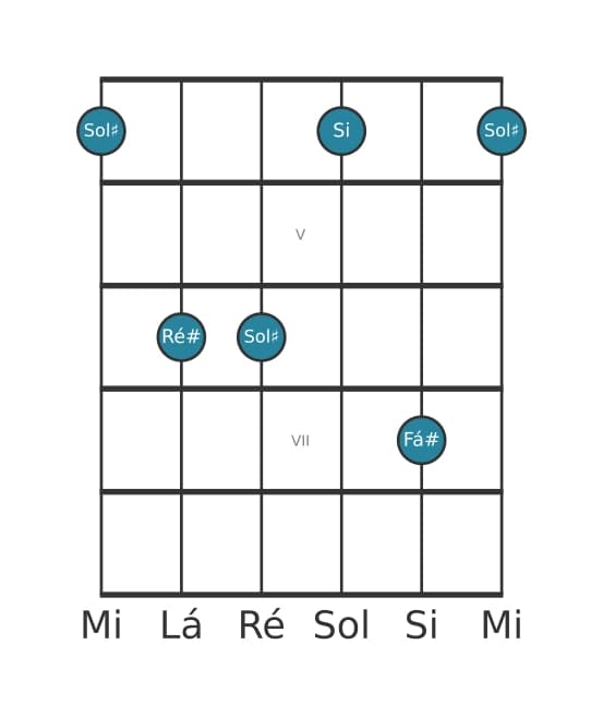 Voz de guitarra #3 do acorde Sol sustenido Menor com sétima menor