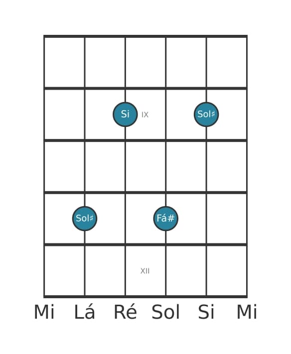 Voz de guitarra #4 do acorde Sol sustenido Menor com sétima menor