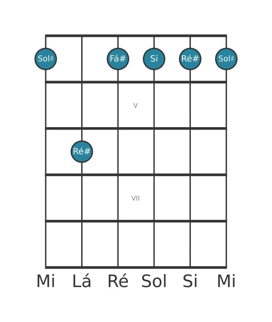Voz de guitarra #6 do acorde Sol sustenido Menor com sétima menor