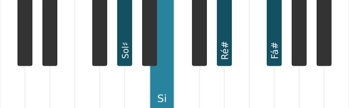 Voz de piano do acorde Sol sustenido Menor com sétima menor - 0