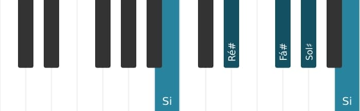 Voz de piano do acorde Sol sustenido Menor com sétima menor - 3