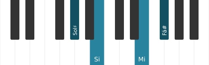 Voz de piano do acorde Sol sustenido Menor setima sustenido quinta - 0