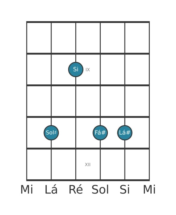 Voz de guitarra #1 do acorde Sol sustenido Menor nona