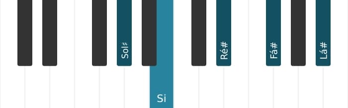 Voz de piano do acorde Sol sustenido Menor nona - 0