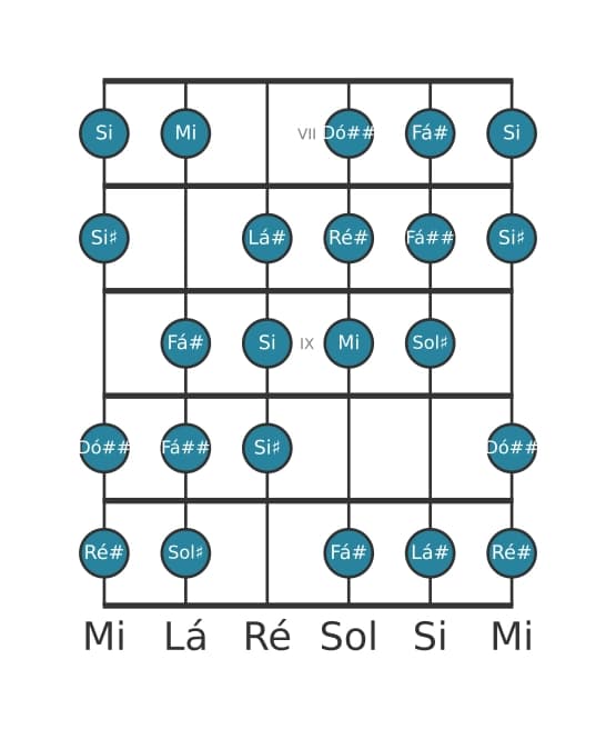 Escala de guitarra para Sol sustenido Messiaen's Mode 3 na posição 6