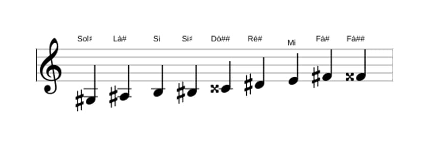 Partituras da escala Sol sustenido Messiaen's Mode 3 em três oitavas (3)