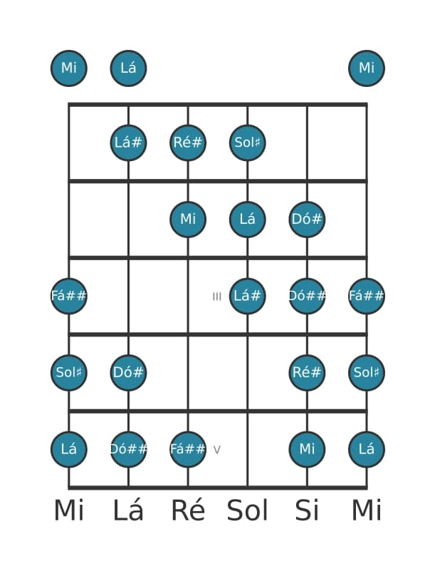 Escala de guitarra para Sol sustenido Messiaen's Mode 4 na posição 0