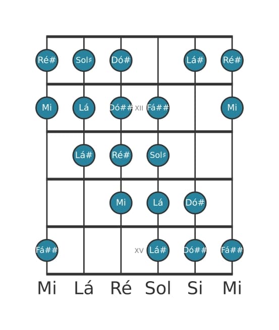 Escala de guitarra para Sol sustenido Messiaen's Mode 4 na posição 10