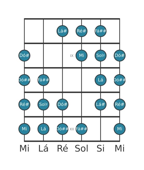 Escala de guitarra para Sol sustenido Messiaen's Mode 4 na posição 7