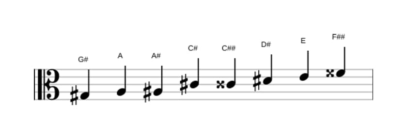 Partituras da escala Sol sustenido Messiaen's Mode 4 em três oitavas (3)