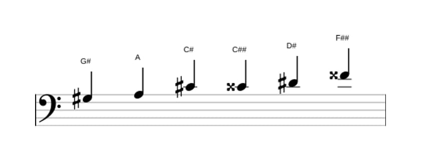Partituras da escala Sol sustenido Messiaen's Mode 5 em três oitavas (3)