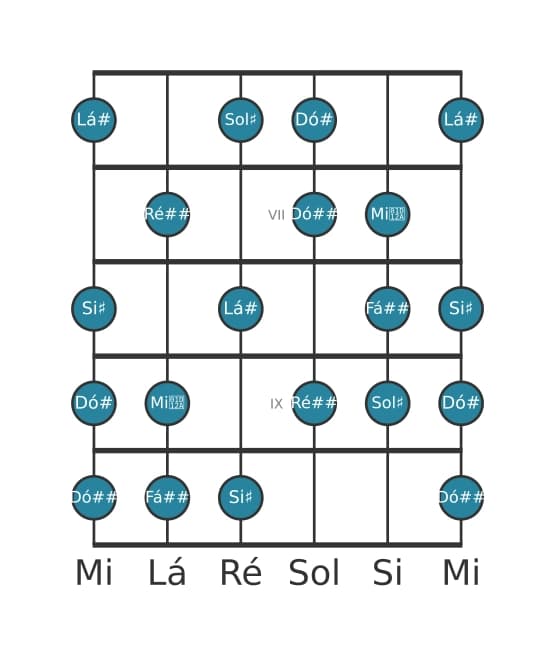 Escala de guitarra para Sol sustenido Messiaen's Mode 6 na posição 5