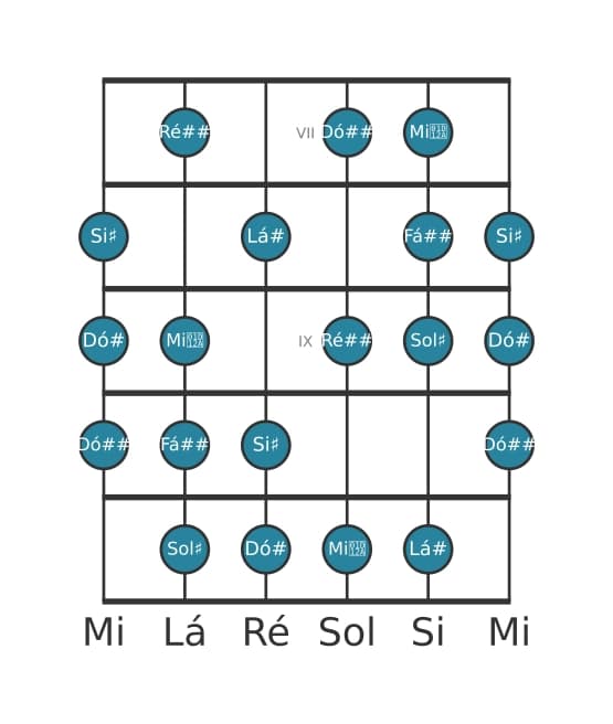 Escala de guitarra para Sol sustenido Messiaen's Mode 6 na posição 6