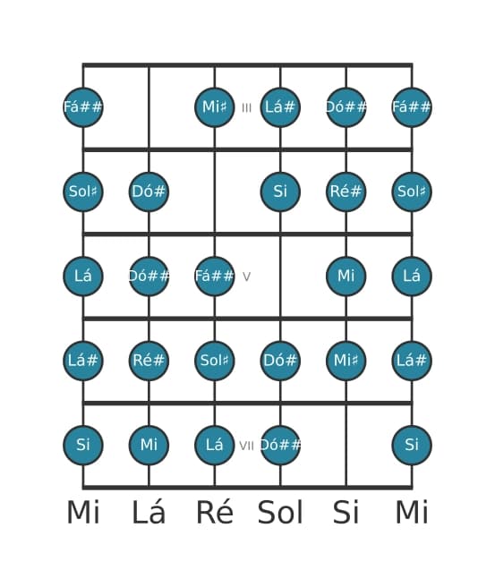 Escala de guitarra para Sol sustenido Messiaen's Mode 7 na posição 2