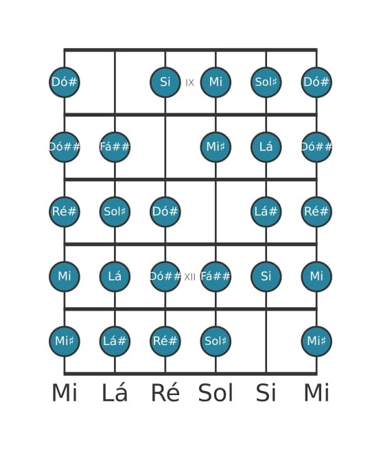 Escala de guitarra para Sol sustenido Messiaen's Mode 7 na posição 8
